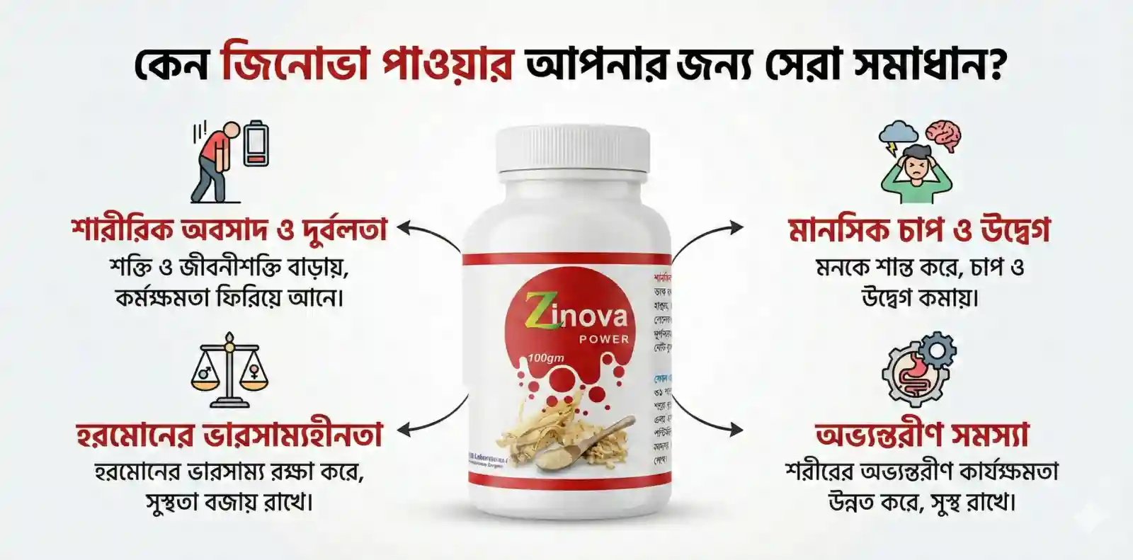 শারীরিক দুর্বলতা আর মানসিক চাপে ক্লান্ত? ১৯টি ভেষজ উপাদানে ফিরে পান তারুণ্যদীপ্ত প্রাণশক্তি – Zinova Power
